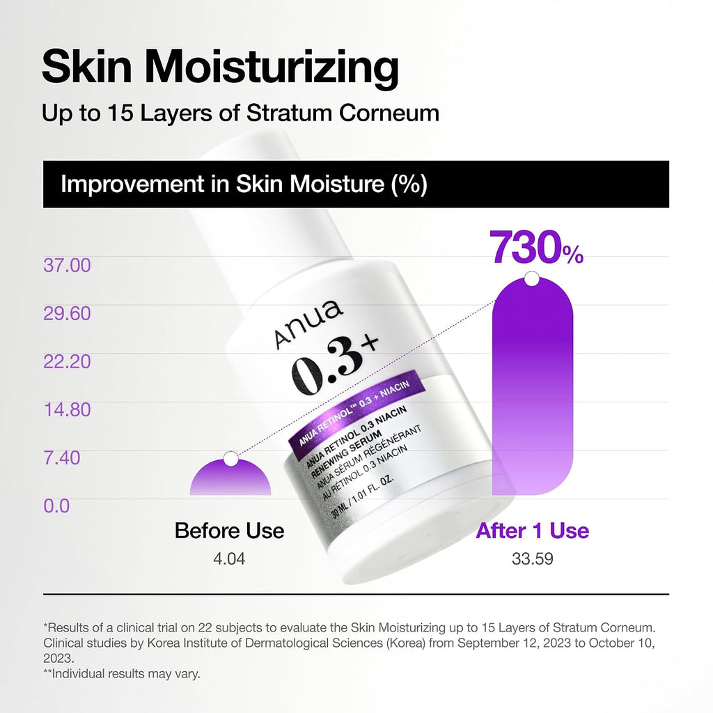 Anua Retinol Serum for Smooth & Renewed Texture